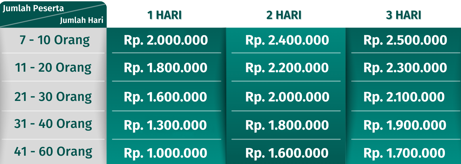 Harga Layanan Inhouse Indonesia